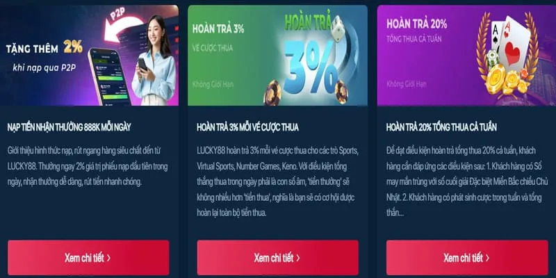 Phân tích các chương trình khuyến mãi mới nhất 2024 tại okwin8